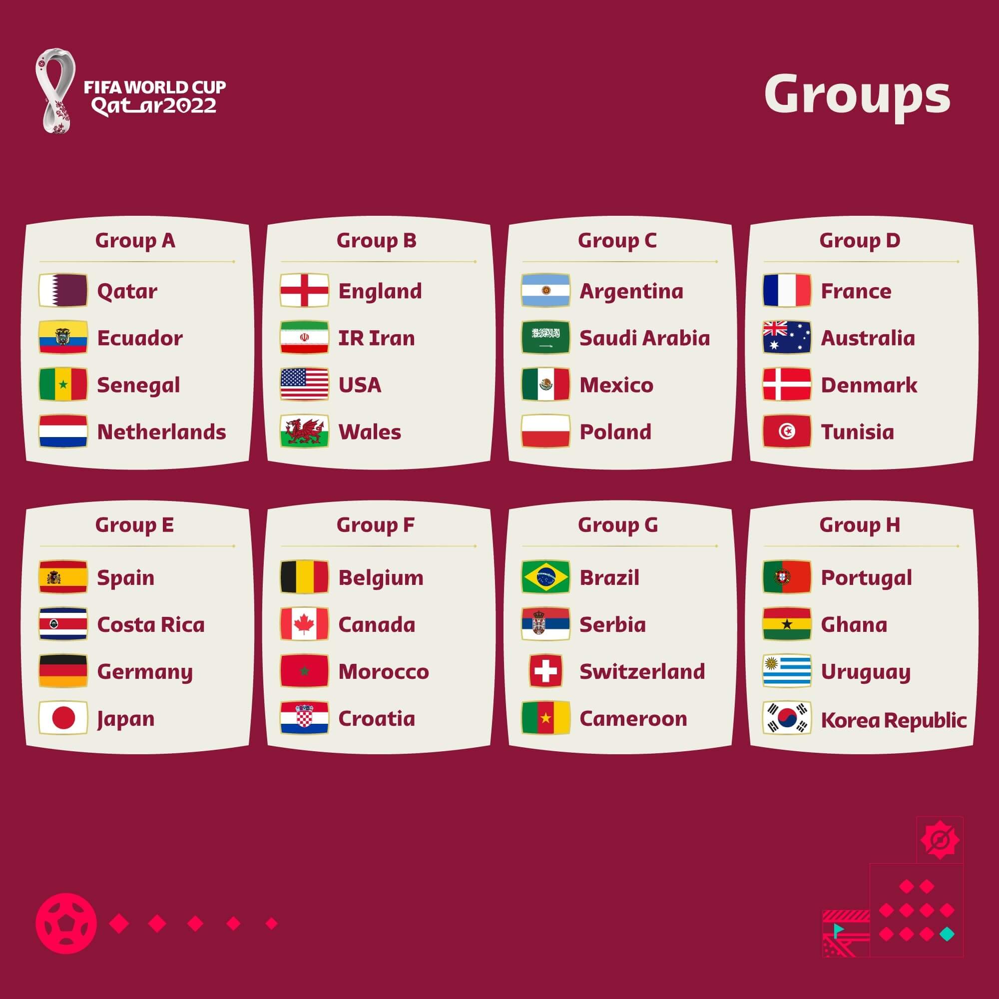 FIFA World Cup 2022 Schedule