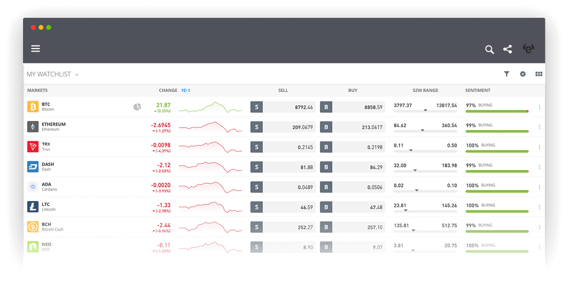 Most Recent News About Etoro Application (2) class=