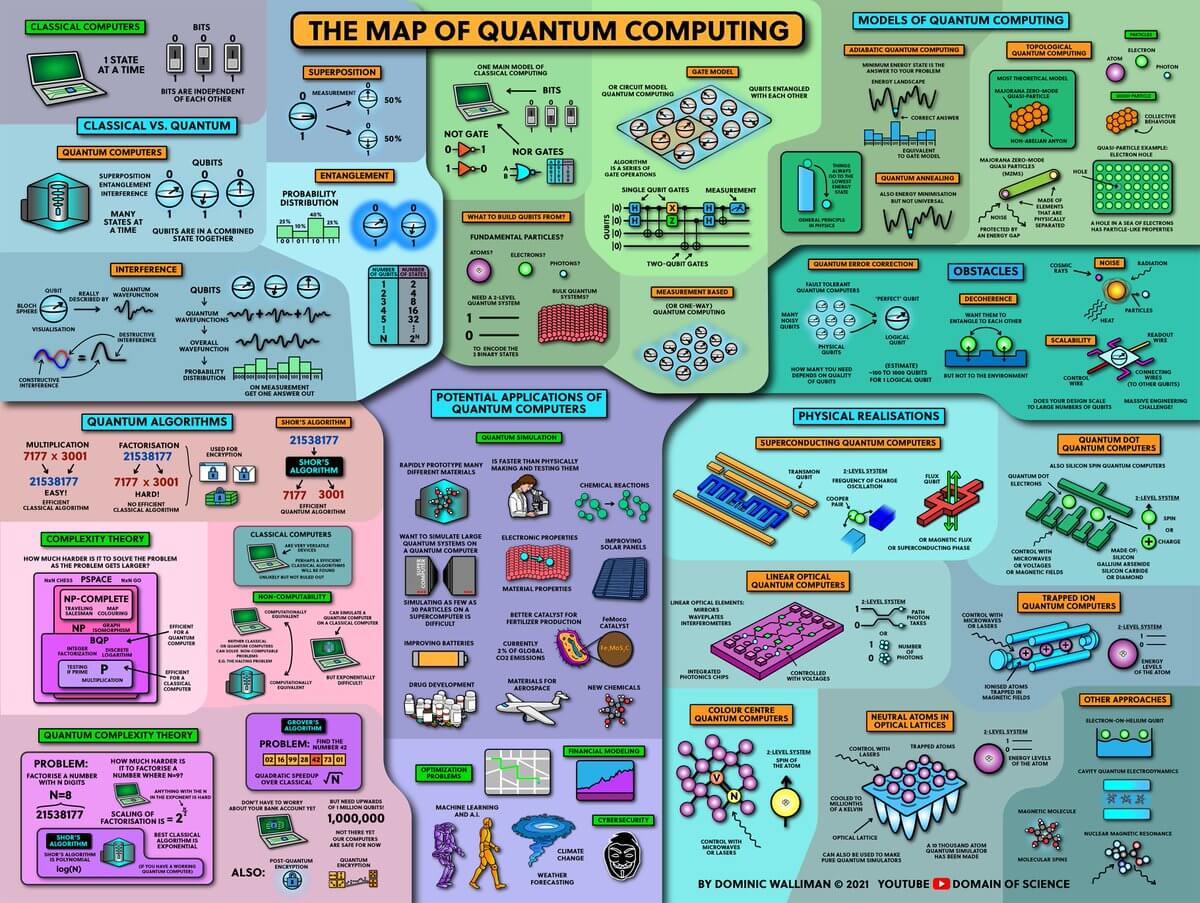 Quantum Computing In 2023