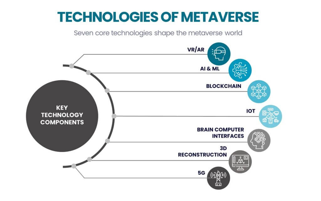 What Is Metaverse How Does The Metaverse Affect Real Life