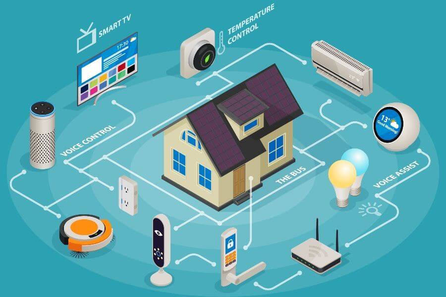 What's The Future Of Smart Home Tech (2)