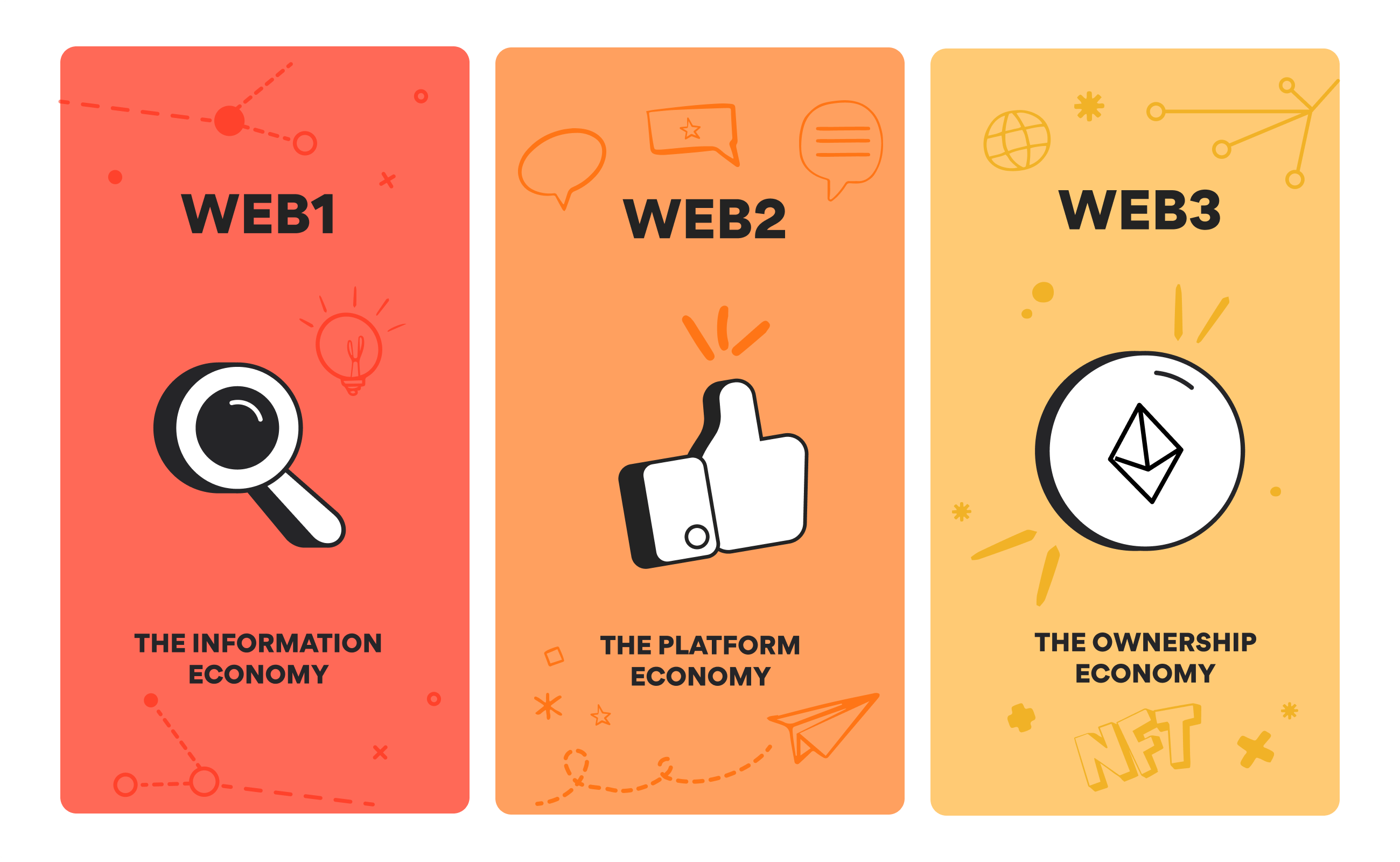 What Is Web3 Innovation