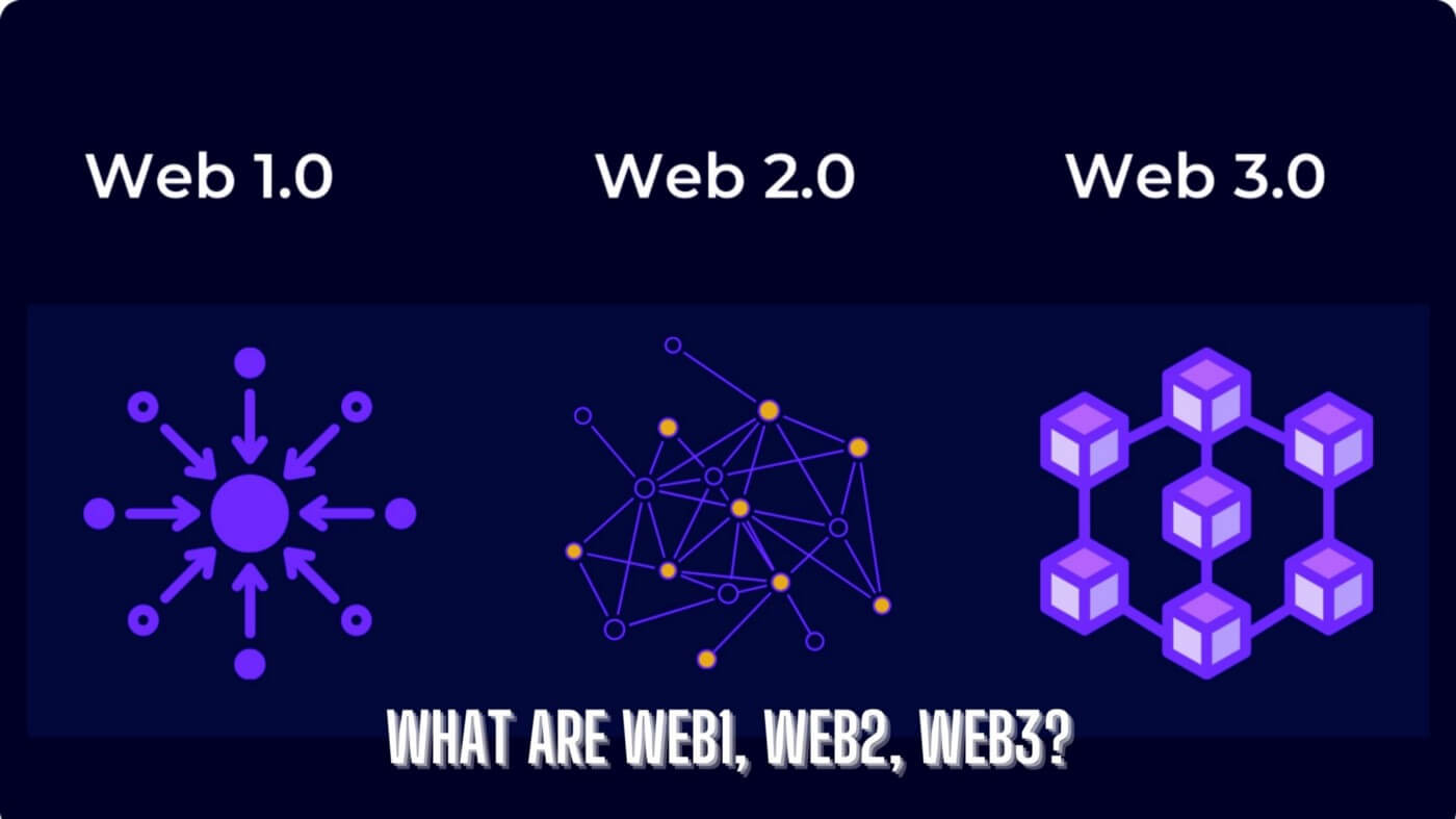 What Is Web3 Innovation